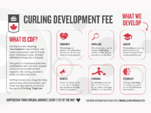 Curling Canada Development Fee Graphic